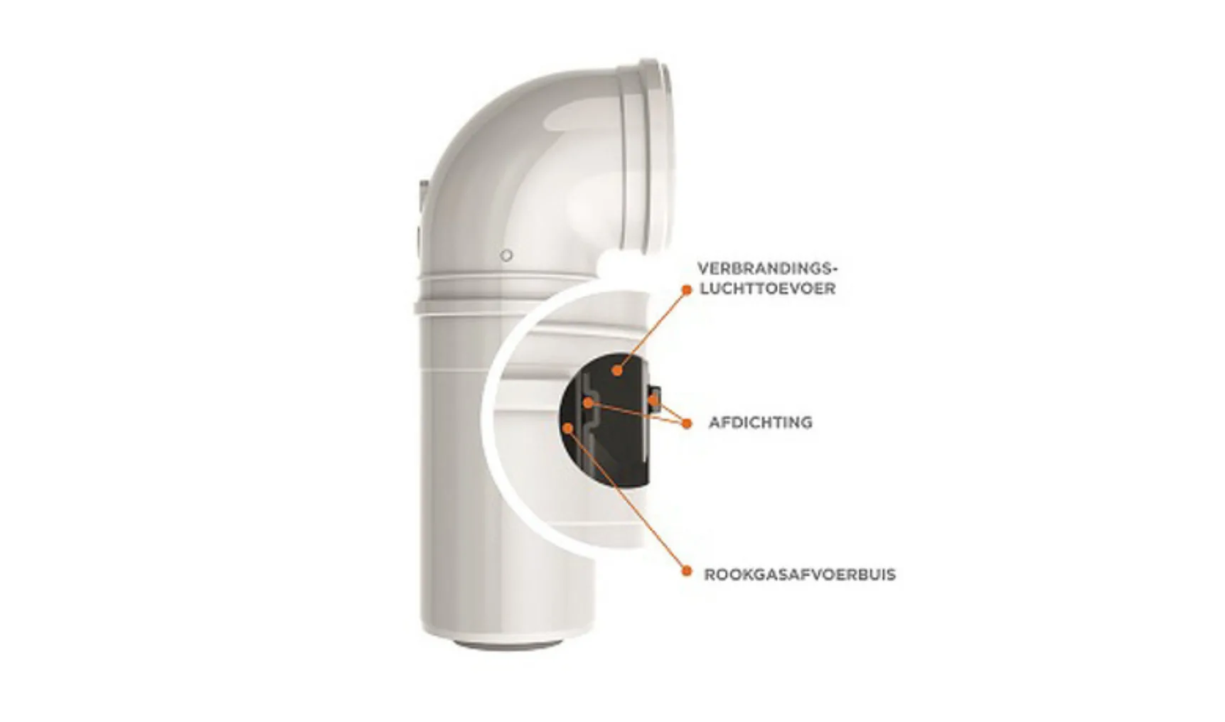 BHT Twin Safe Concentrisch systeem nieuw3