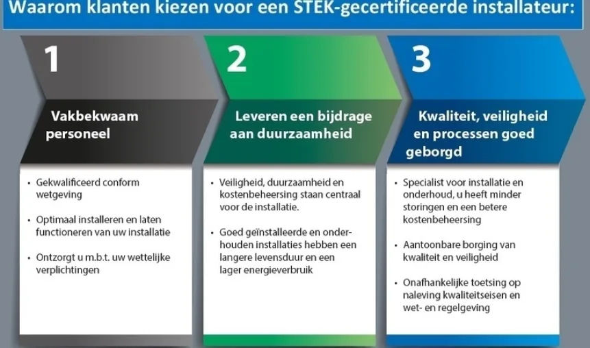  - Installatie Totaal